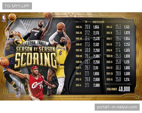 詹姆斯20+4+5达成43000分 里程碑夜却难阻球队惨败